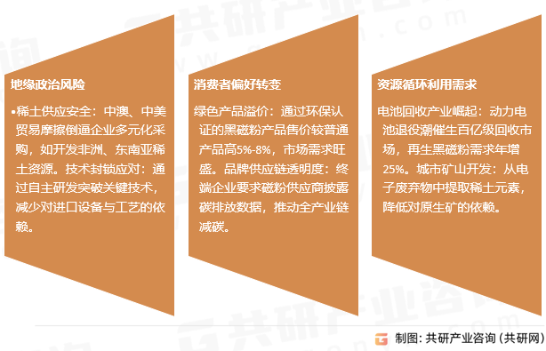 黑磁粉行业发展趋势