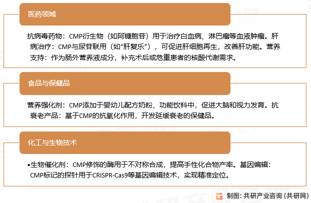 胞嘧啶核苷酸应用领域