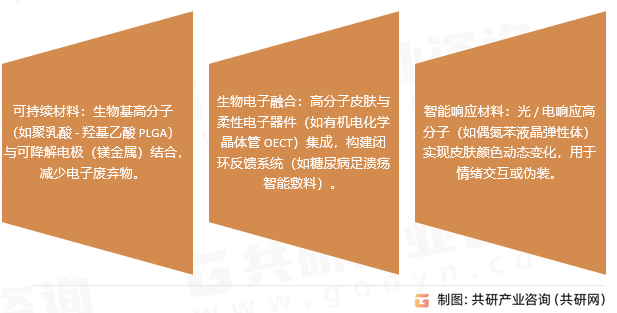 高分子人工皮肤行业发展趋势