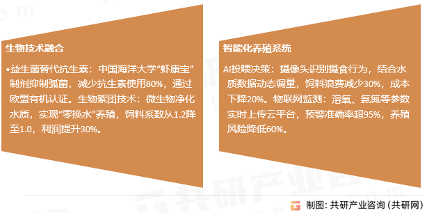 虾苗养殖行业发展趋势