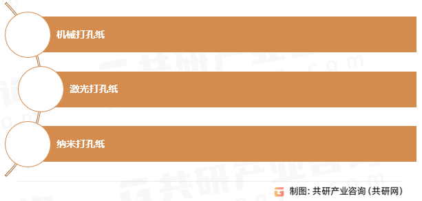 网眼打孔纸分类