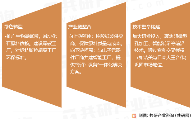 打孔纸带行业发展趋势