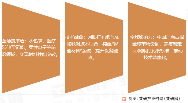 网眼打孔纸行业发展趋势