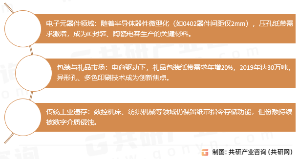 打孔纸带应用领域