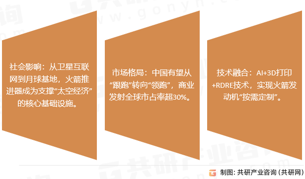 火箭推进器行业发展趋势