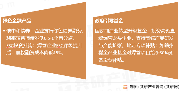 高频直缝焊管行业发展趋势