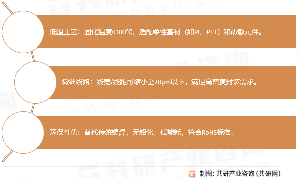 导电胶膜优势