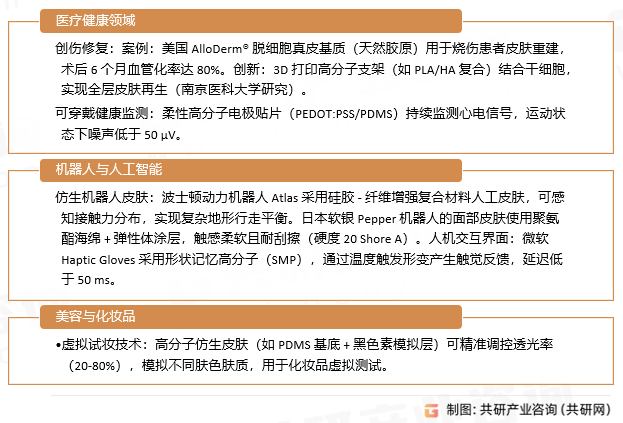 高分子人工皮肤应用领域