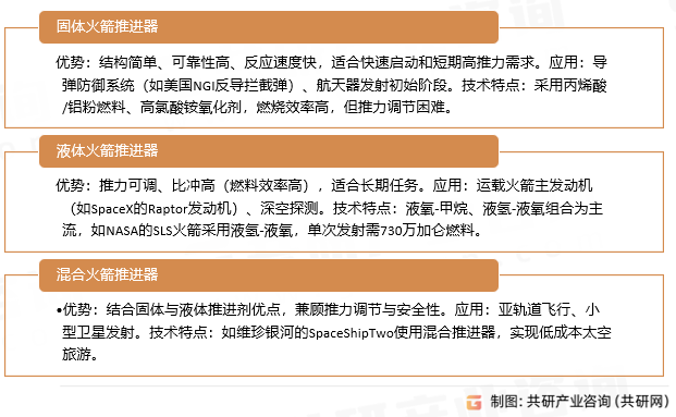 火箭推进器分类
