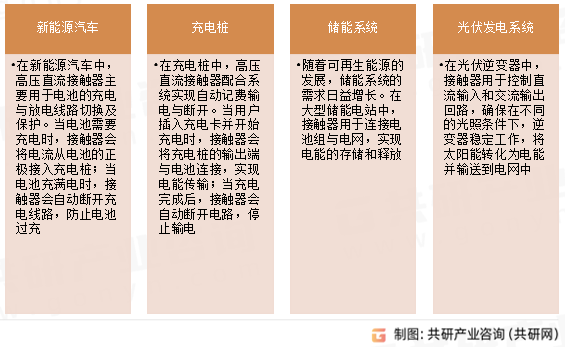 高压直流接触器应用领域