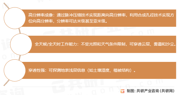 合成孔径雷达核心优势