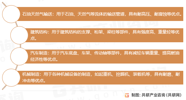 高频直缝焊管应用领域