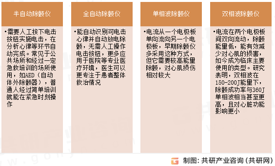 除颤监护仪产品类型