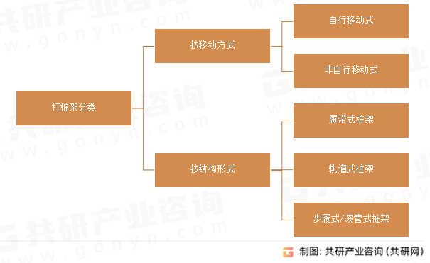 打桩架分类