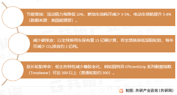 低滚动阻力轮胎优势