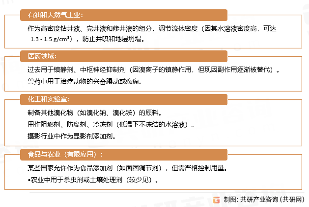 溴化钙应用领域