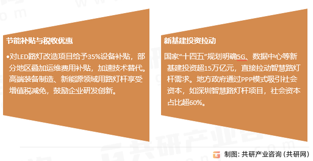 路灯杆行业发展趋势