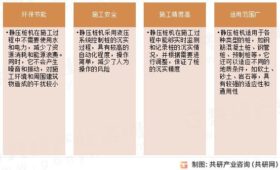 静压桩机技术特点