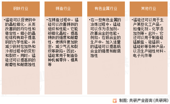 锰硅主要用途