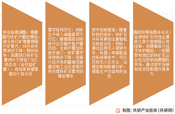 铁矿石原矿产业发展趋势