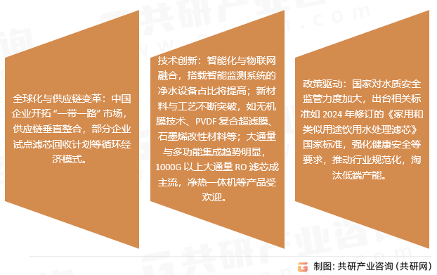 净水配件行业发展趋势