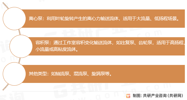 工业泵分类