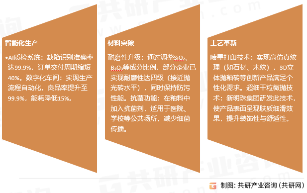 抛釉砖行业发展趋势