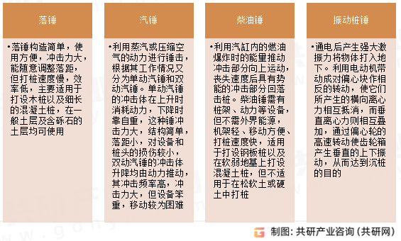 桩锤类型