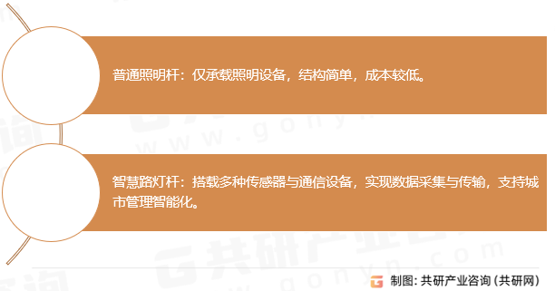 路灯杆分类