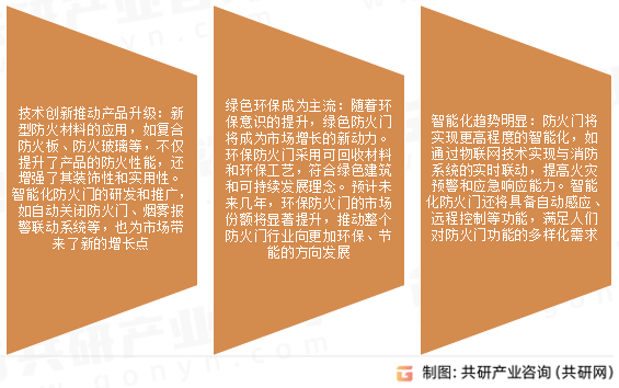 防火门市场发展趋势