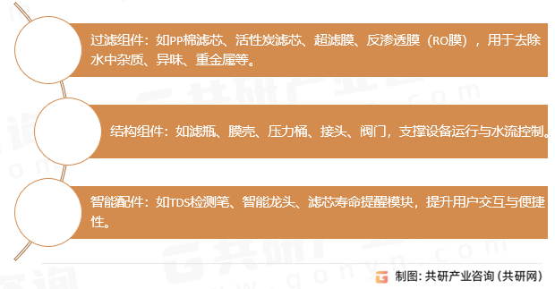 净水配件功能分类