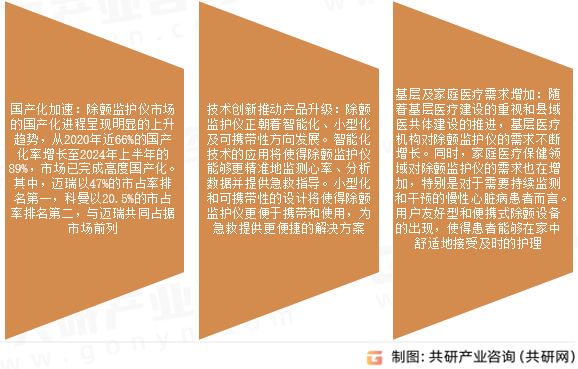 除颤监护仪市场发展趋势
