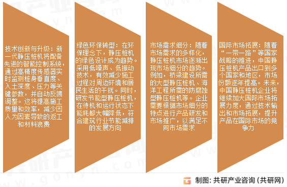 静压桩机市场发展趋势