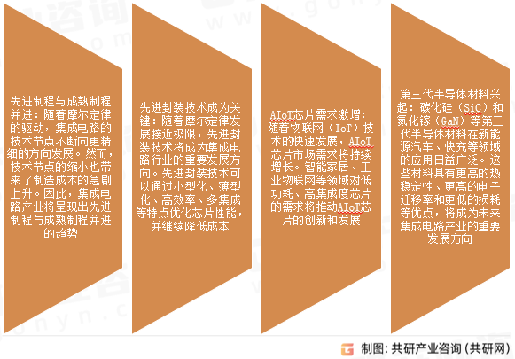 集成电路制造行业发展趋势