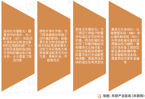 物流机械市场发展趋势