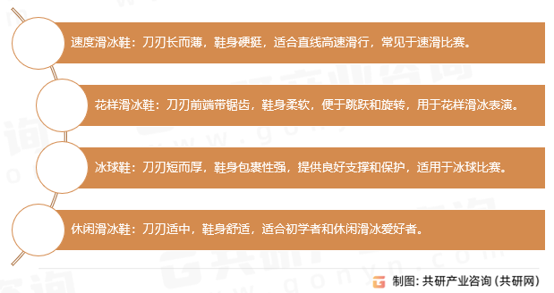 滑冰鞋分类