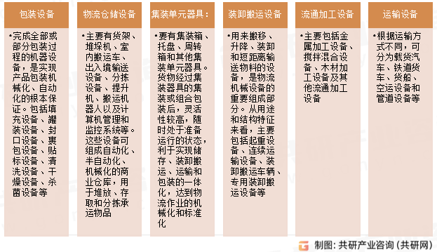 物流机械分类