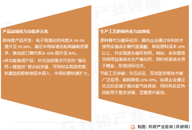溴化钙行业发展趋势