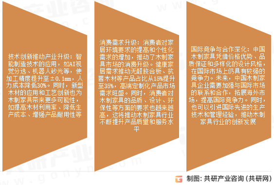木制家具市场发展趋势