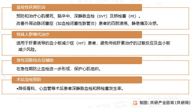 阿加曲班注射液适应症