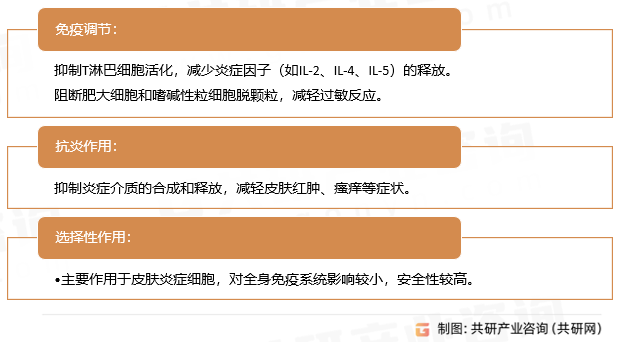吡美莫司药理作用
