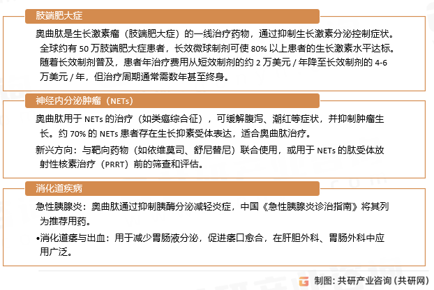 奥曲肽适应症