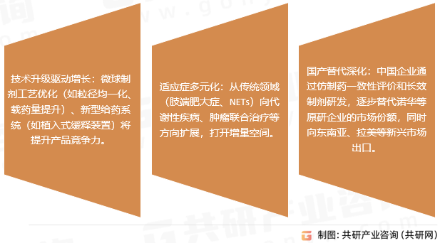 奥曲肽行业发展趋势