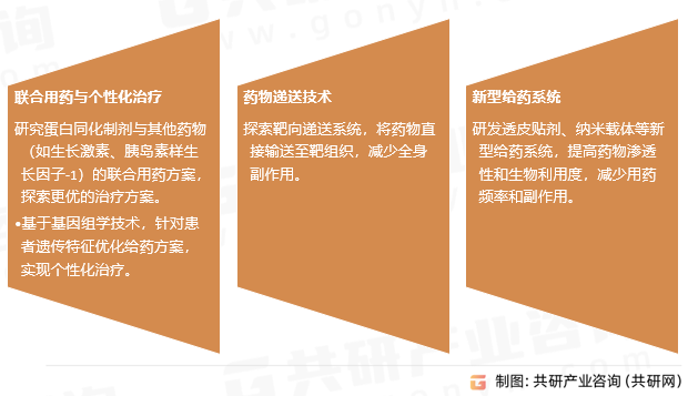 蛋白同化制剂行业发展趋势