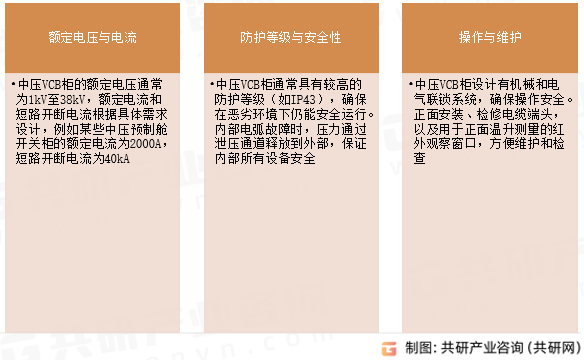 中压VCB柜技术特点