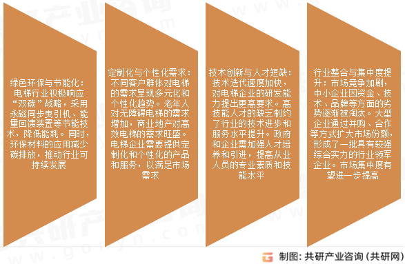 垂直电梯市场发展趋势