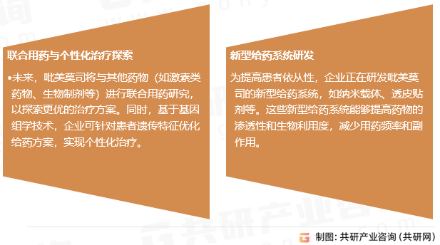 吡美莫司行业发展趋势
