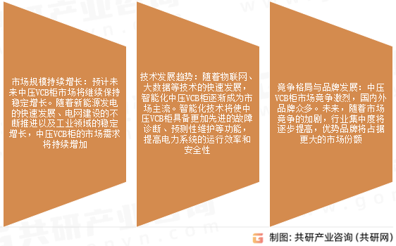 中压VCB柜市场发展前景