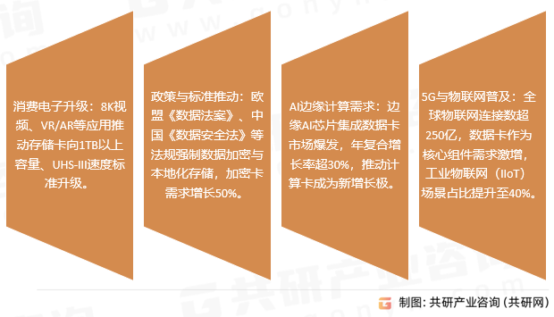 数据卡行业发展趋势