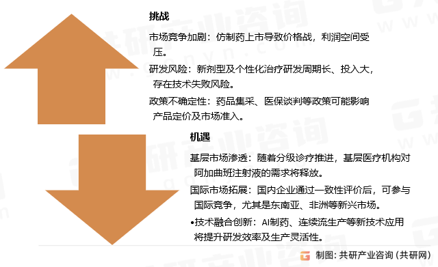阿加曲班注射液挑战与机遇